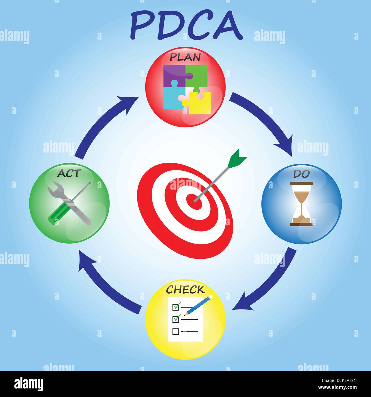 PDCA Diagram As Crystal Balls With Icons Inside: Jigsaw, Sandglass, Checklist With Pencil, Wrench & Screwdriver. In The Middle Is Target Bull's Eye. Stock Vector