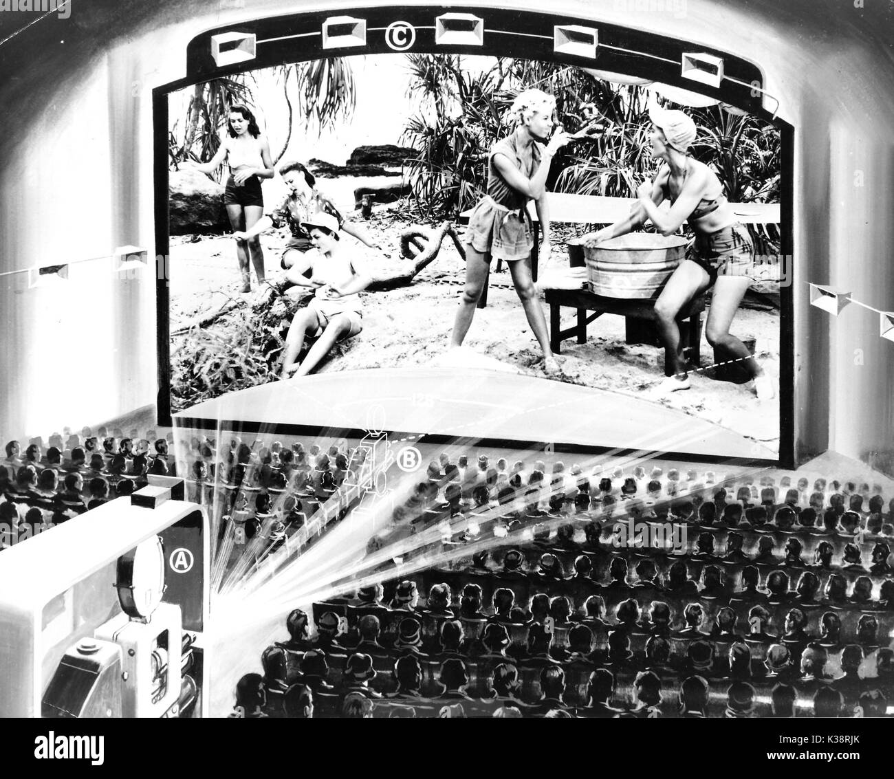 A DIAGRAM ILLUSTRATING A SCENE FROM SOUTH PACIFIC BEING PROJECTED FROM 70MM FILM, WIDER THAN THE STANDARD 35MM Illustration of a scene from the 1958 film South Pacific being projected from 70mm film, wider than the standard 35mm. Stock Photo