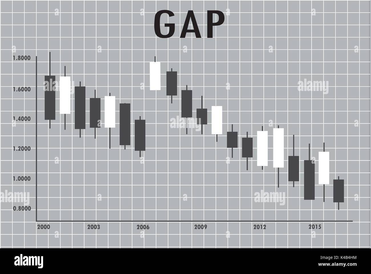 Gap In Forex Chart