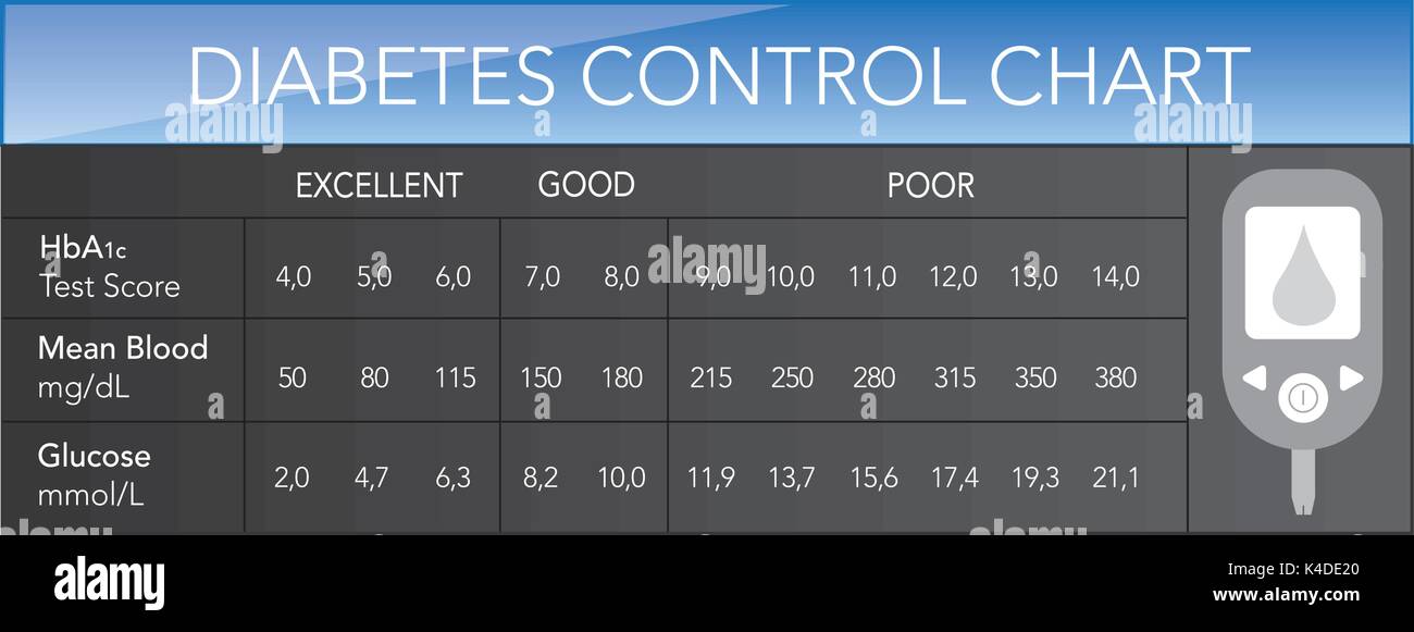 Diabetes Hba1c Chart