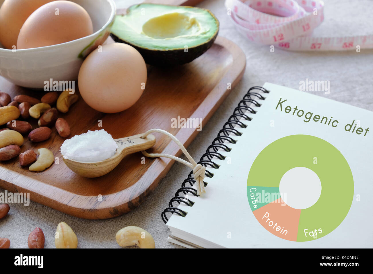 Healthy eating diagram hi-res stock photography and images - Alamy