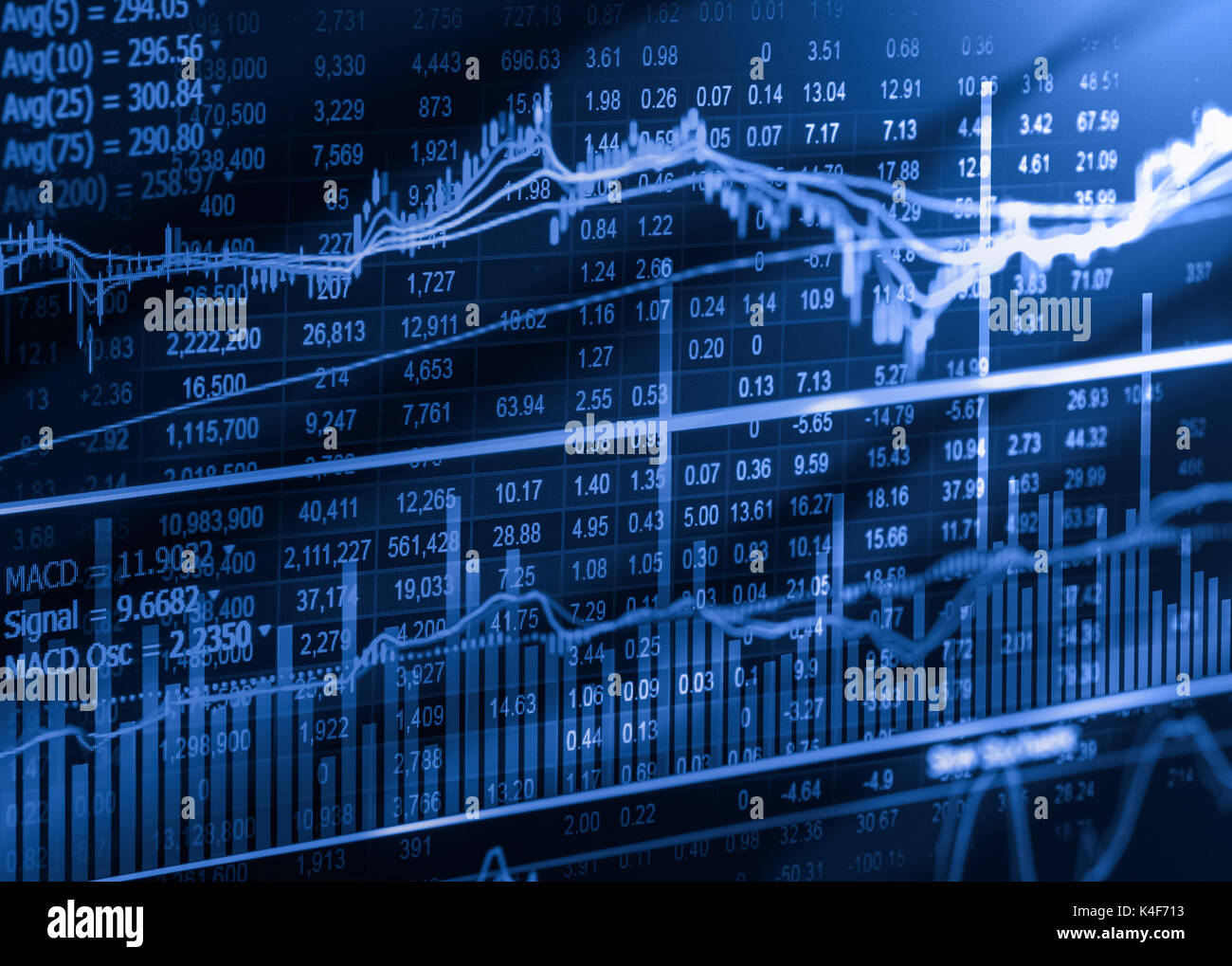 Index graph of stock market financial indicator analysis on LED ...