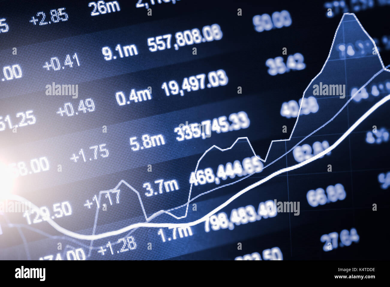 Index graph of stock market financial indicator analysis on LED