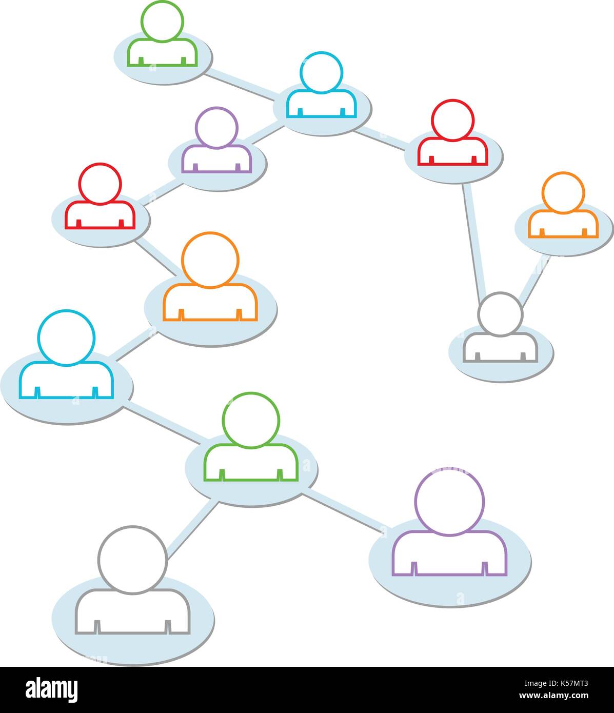 Network are groups. Network are groups