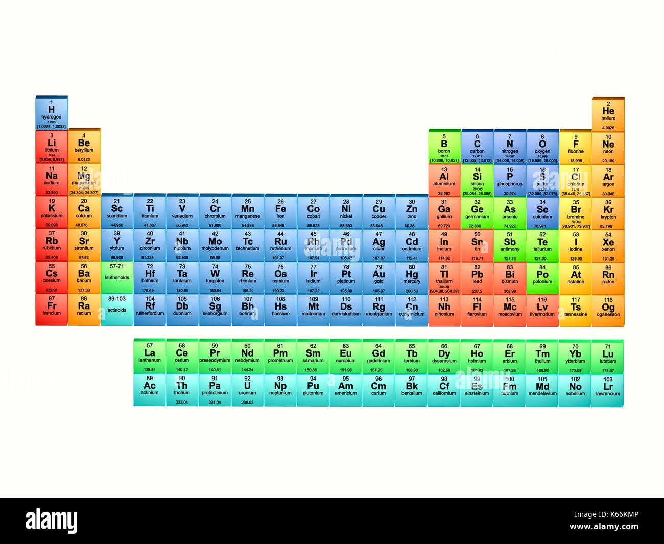 Periodic table in 18-column layout. This table includes all 118 known elements as of May 2017, with the most recent additions and final symbols as confirmed by the IUPAC: Elements 113 Nihonium (Nh), 115 Moscovium (Mc), 117 Tennessin (Ts) and 118 Oganesson (Og). Stock Photo