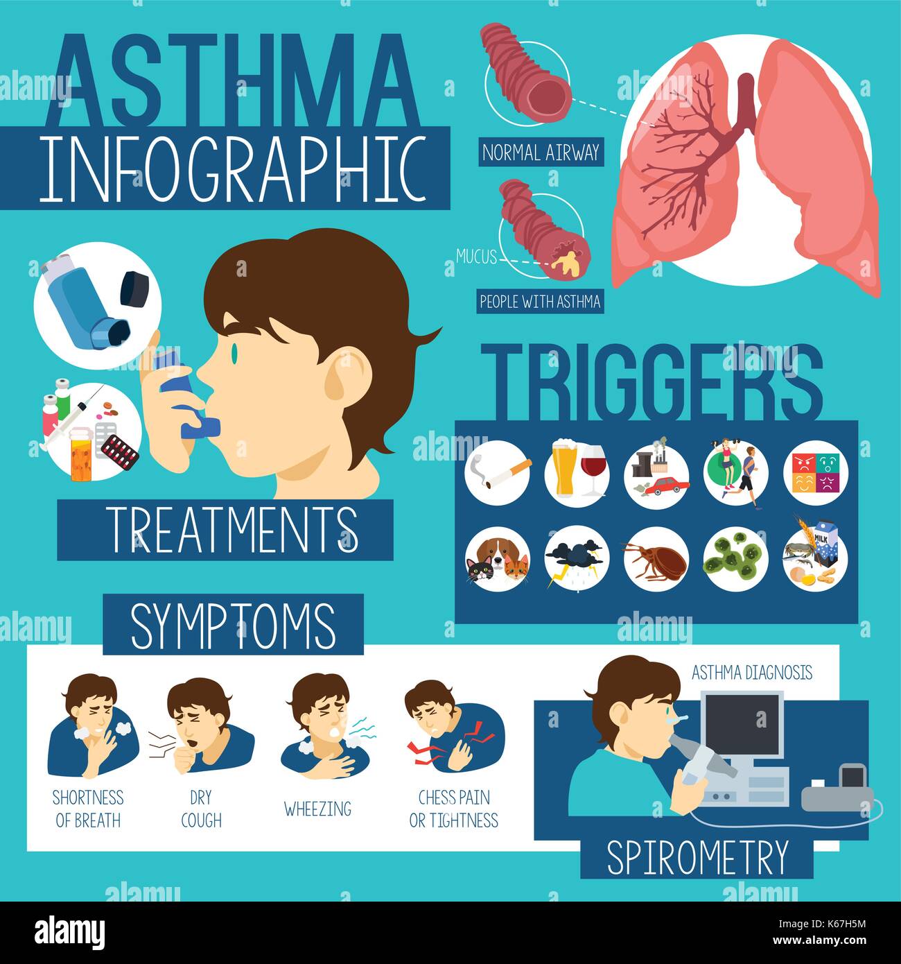 Постер астма. Инфографика бронхиальная астма. Триггеры бронхиальной астмы. Триггеры астмы картинки. Профилактика астмы инфографика.