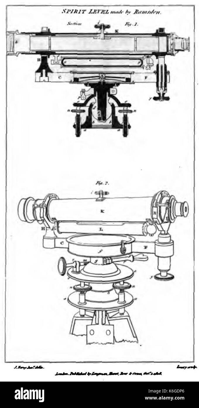 The Project Gutenberg eBook of Surveying and Levelling Instruments, by  William Ford Stanley.
