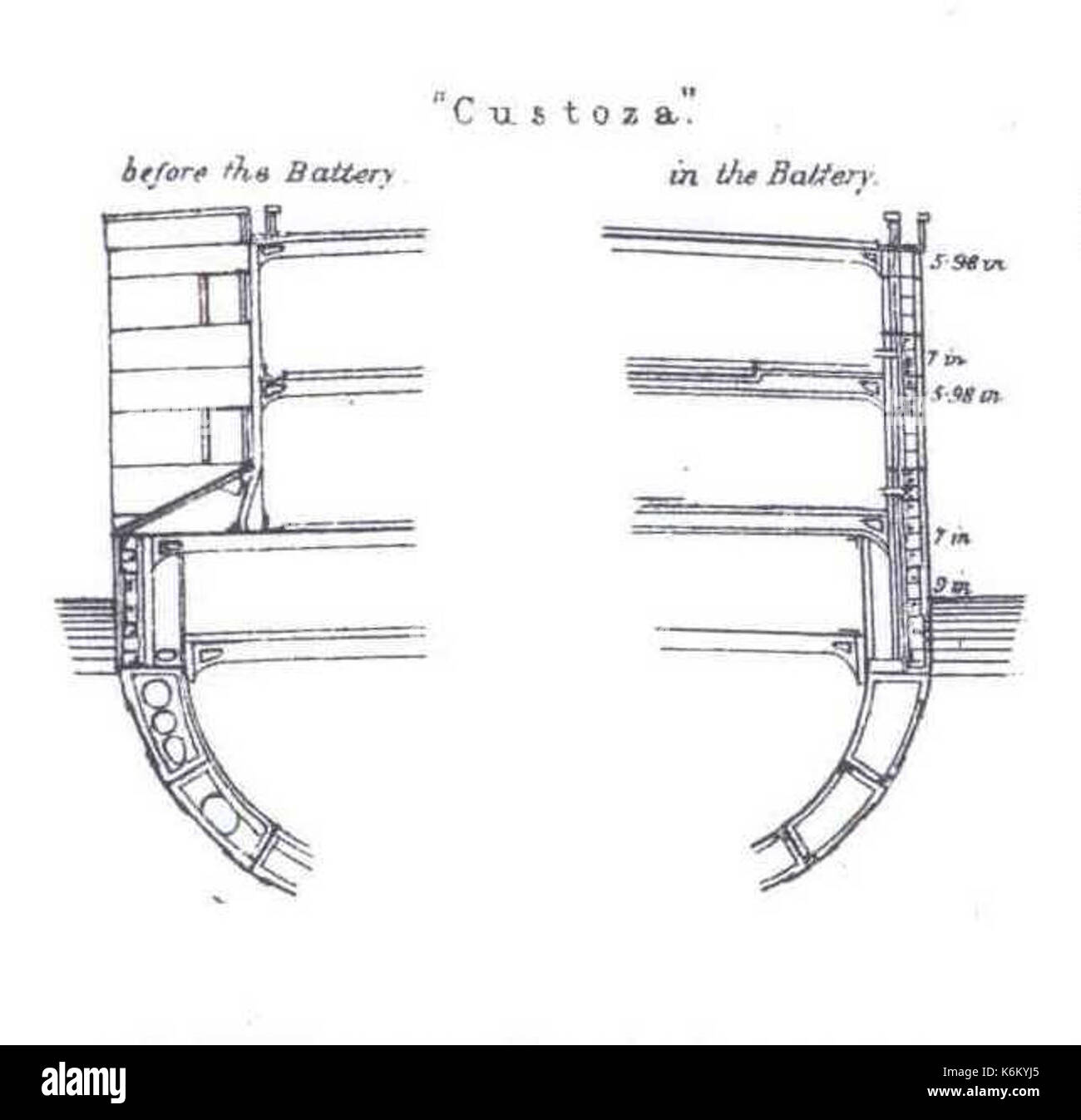 Custoza (1875)   cross section Stock Photo