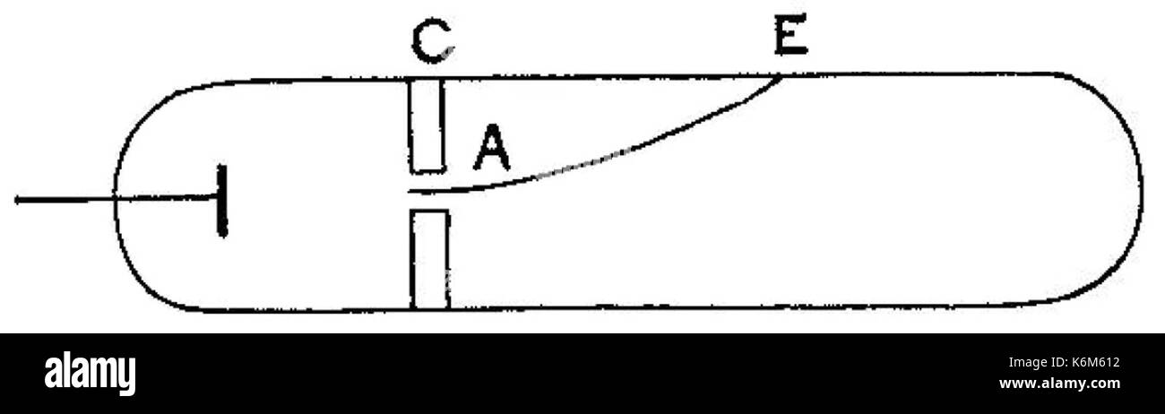 cathode ray experiment faraday cathode ray experiment faraday