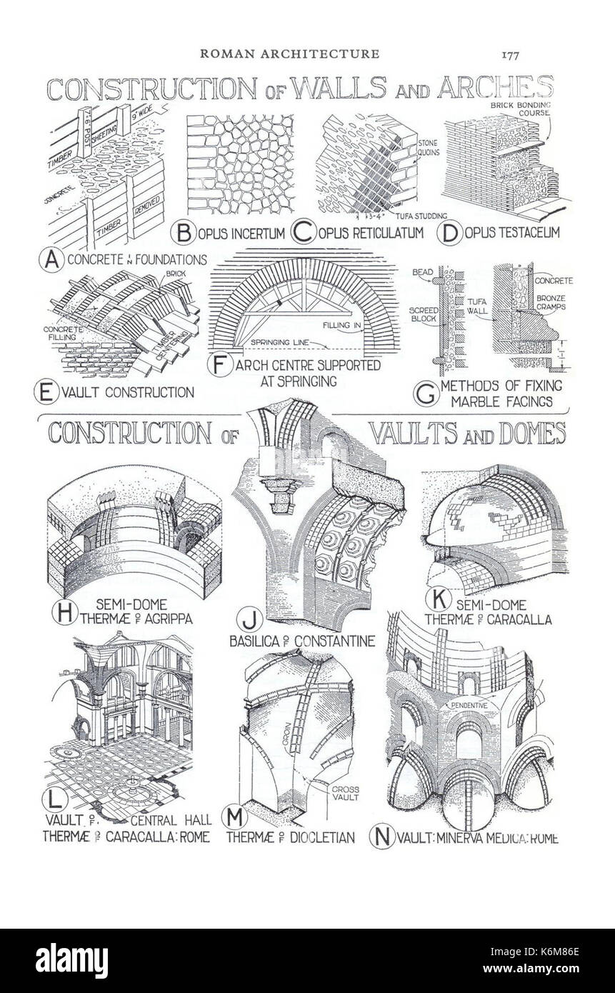 Construction of Walls and Arches & Vaults and Domes 127 Stock Photo Alamy