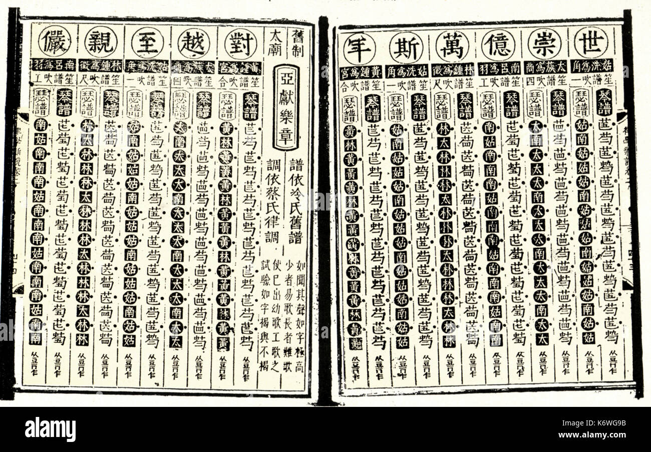 Notation - Ancient Chinese Notation.  Hymn of the temple of the unborn. Stock Photo