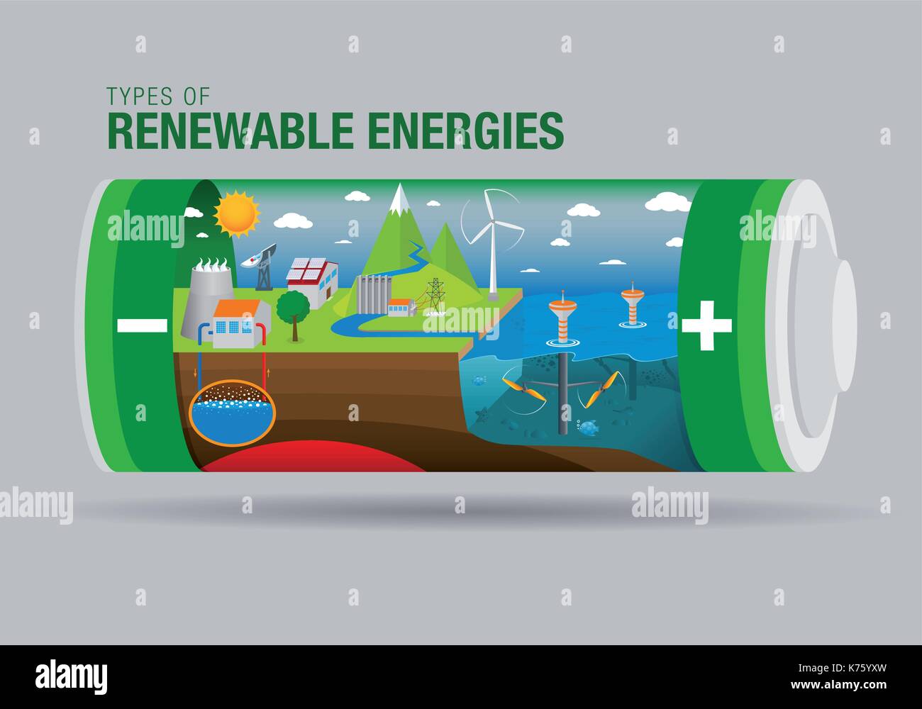 Landscape with types of renewable energy inside a battery - The graphic contains: Tidal, Solar, Geothermal power, Hydroelectric and Eolic Energy Stock Vector