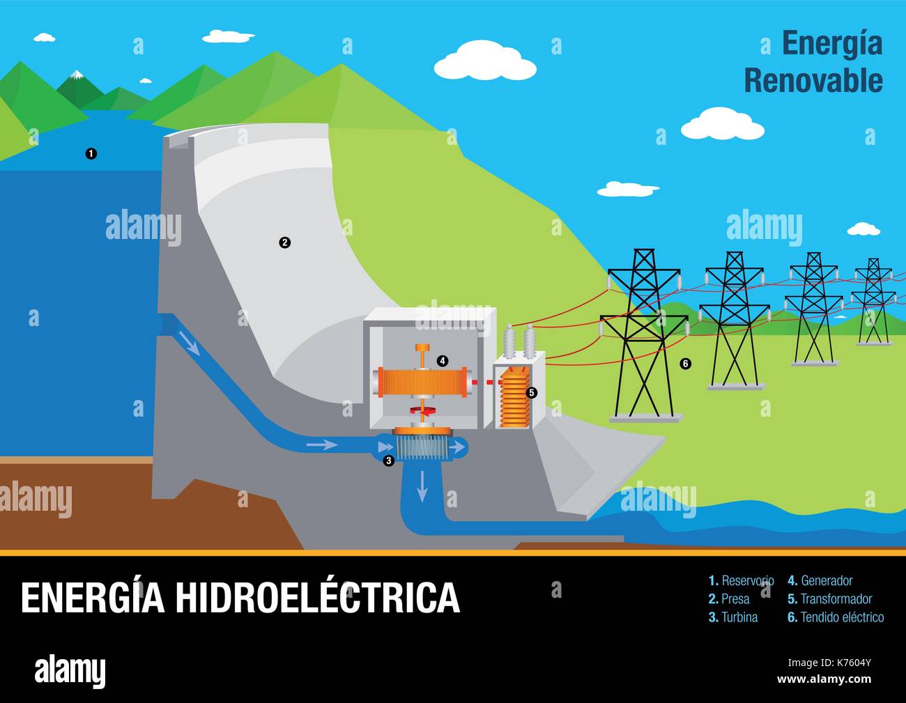 Graph illustrates the operation of Energia Hidroelectrica - Hydroelectric Energy Plant in Spanish language - Renewable Energy Stock Vector