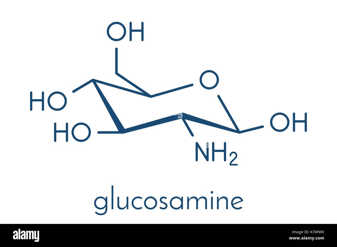 Glucosamine dietary supplement molecule. Used in treatment of