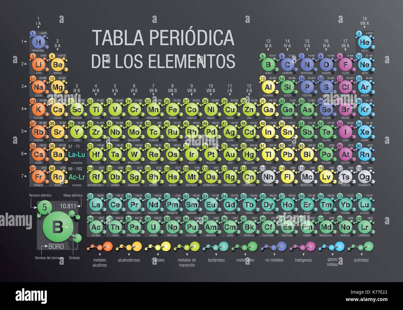 TABLA PERIODICA DE LOS ELEMENTOS -Periodic Table of Elements in Spanish language- formed by molecules in gray background with the 4 new elements Stock Vector