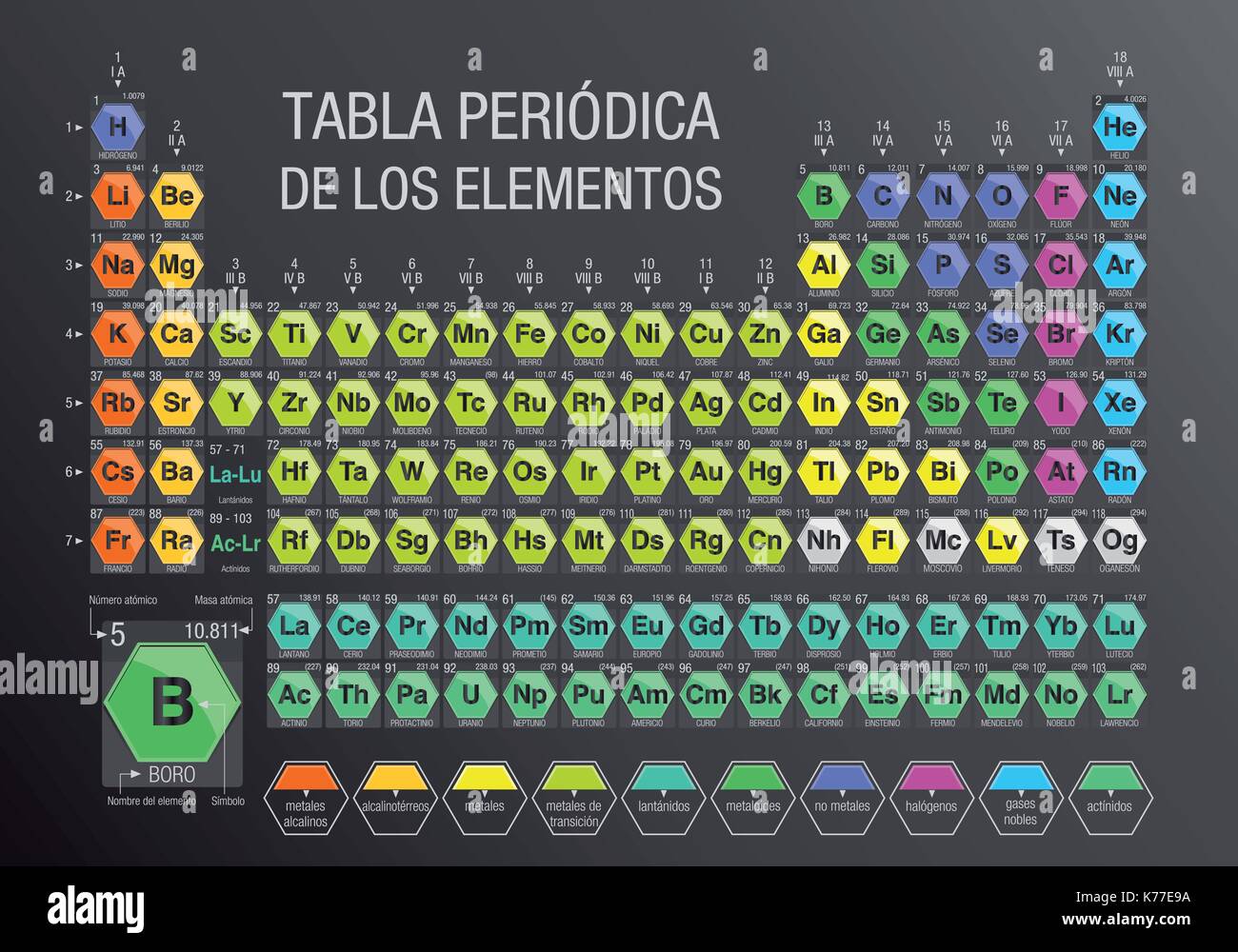 TABLA PERIODICA DE LOS ELEMENTOS -Periodic Table of Elements in Spanish language- formed by modules in the form of hexagons in gray background Stock Vector