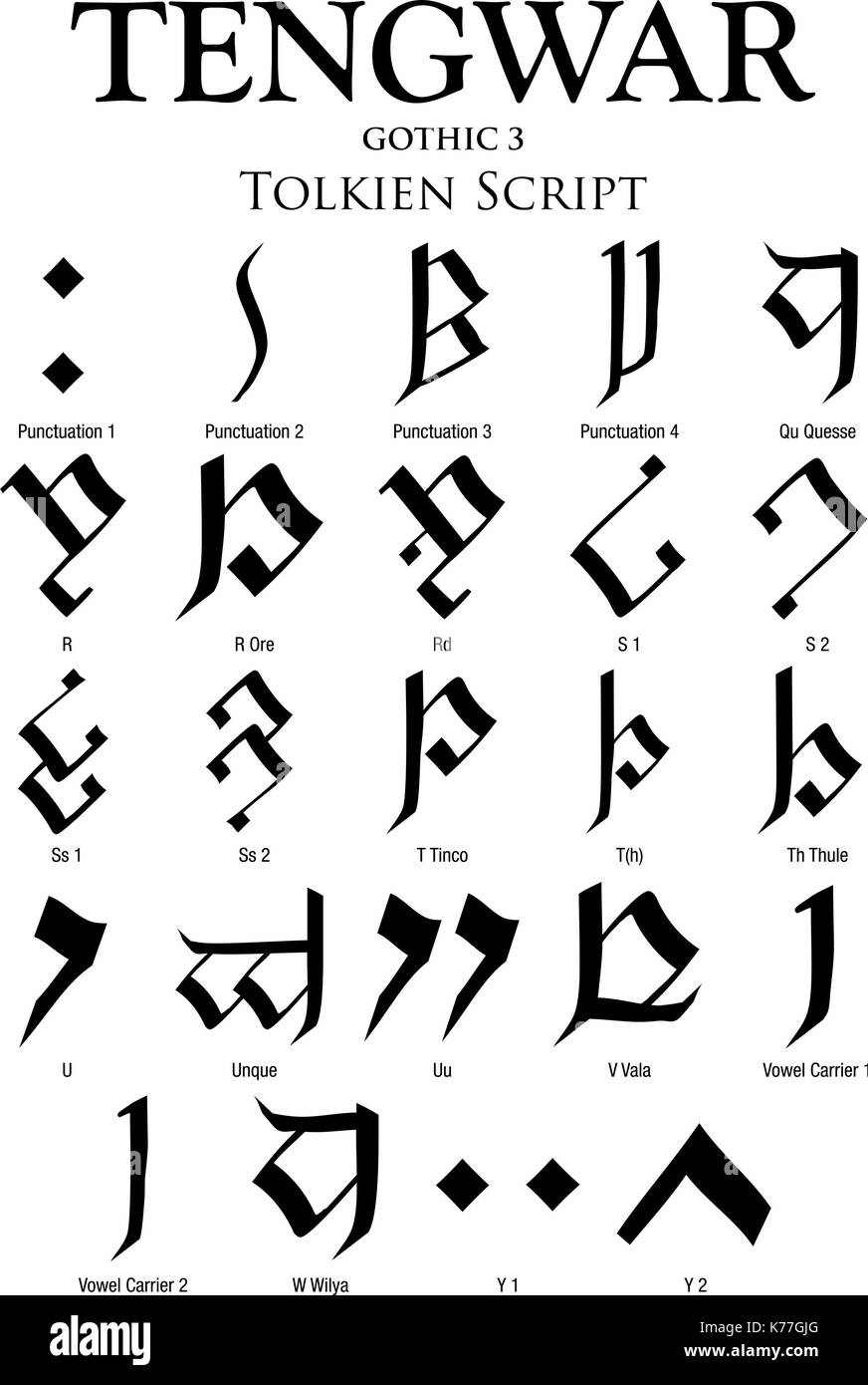 TENGWAR GOTHIC Alphabet  - Tolkien Script on white background - Vector Image Stock Vector