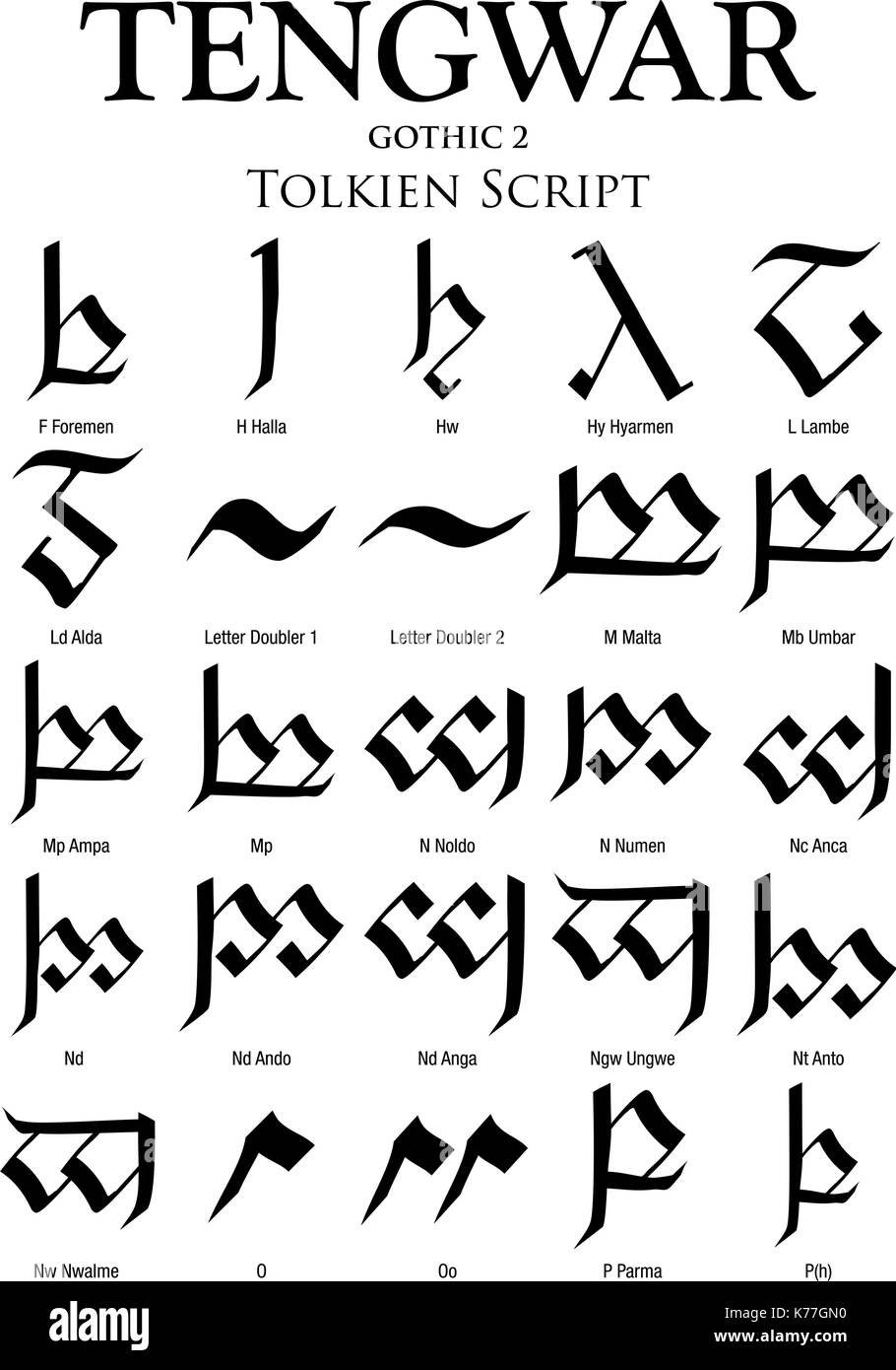 TENGWAR GOTHIC Alphabet  - Tolkien Script on white background - Vector Image Stock Vector