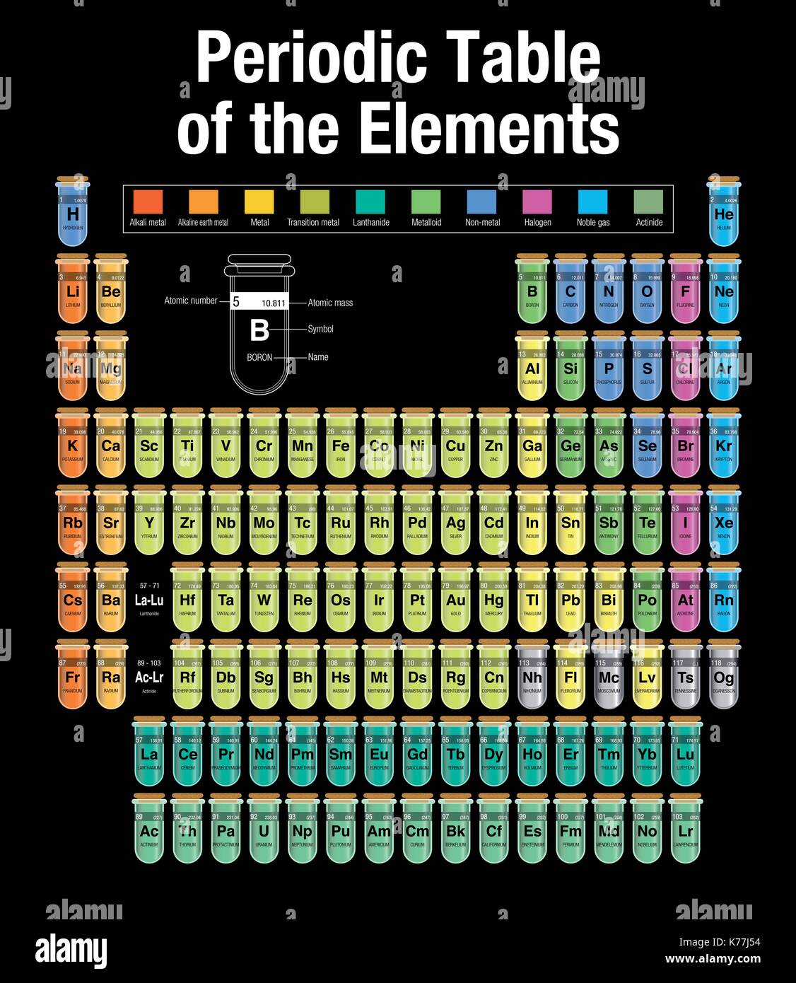 Periodic Table of the Elements consisting of test tubes with the names and  number of each element in black background with the 4 new elements Stock  Vector Image & Art - Alamy