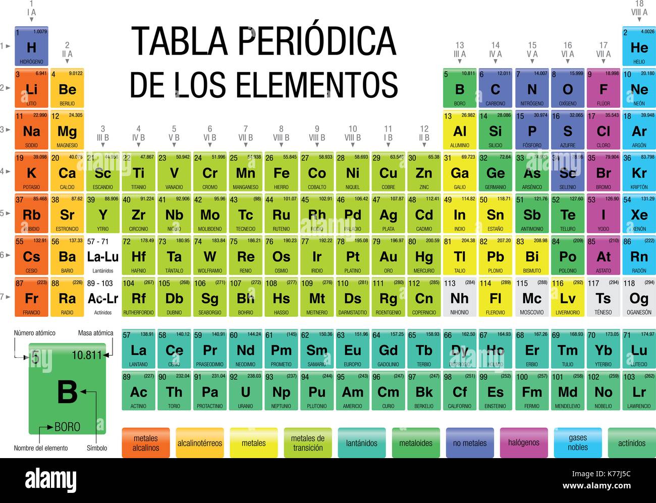Eastern Concise blush TABLA PERIODICA DE LOS ELEMENTOS -Periodic Table of the Elements in Spanish  language- with the 4 new elements Stock Vector Image & Art - Alamy