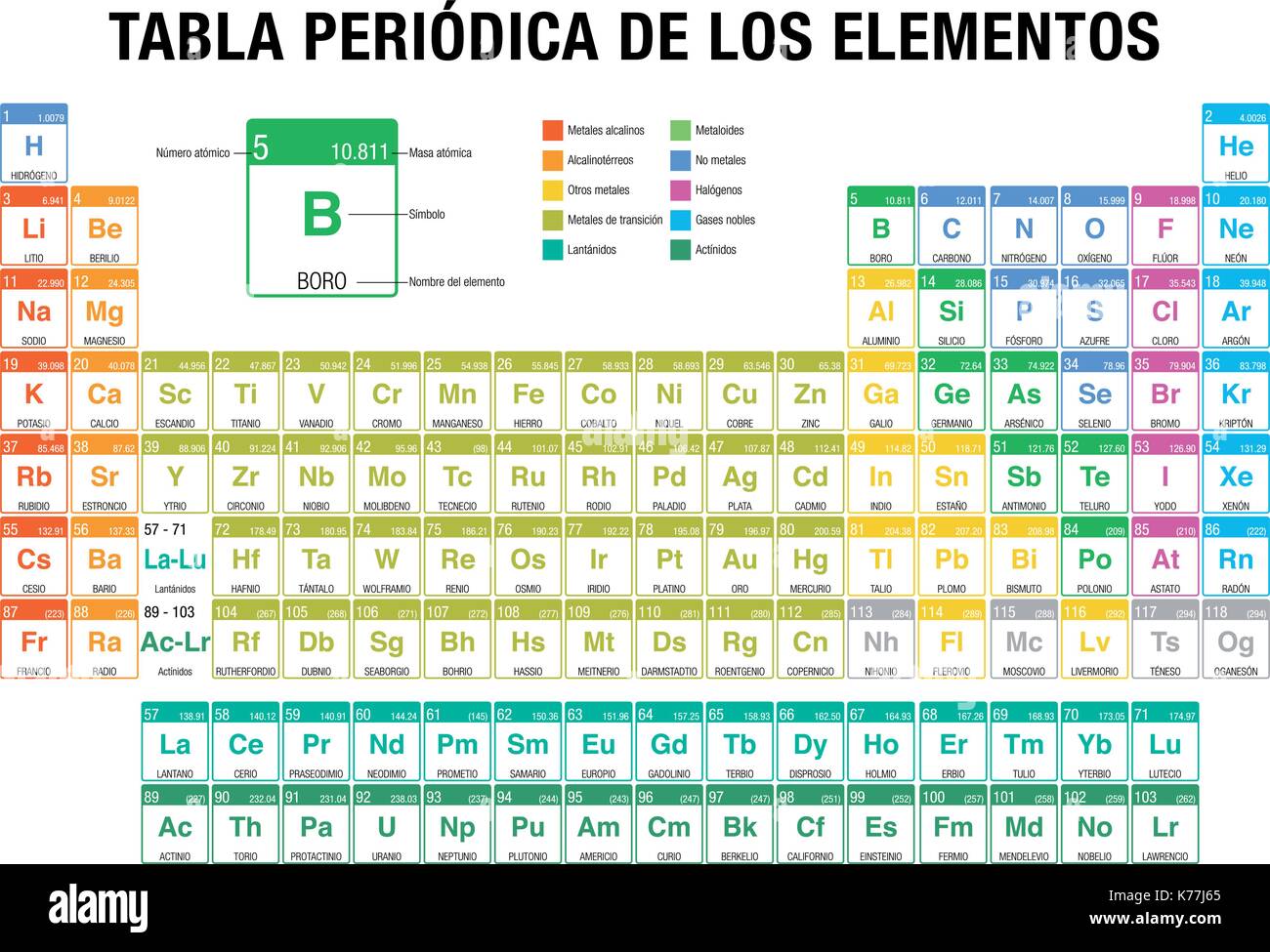 TABLA PERIODICA DE LOS ELEMENTOS -Periodic Table of Elements in Spanish language- with the 4 new elements included on November 28, 2016 Stock Vector
