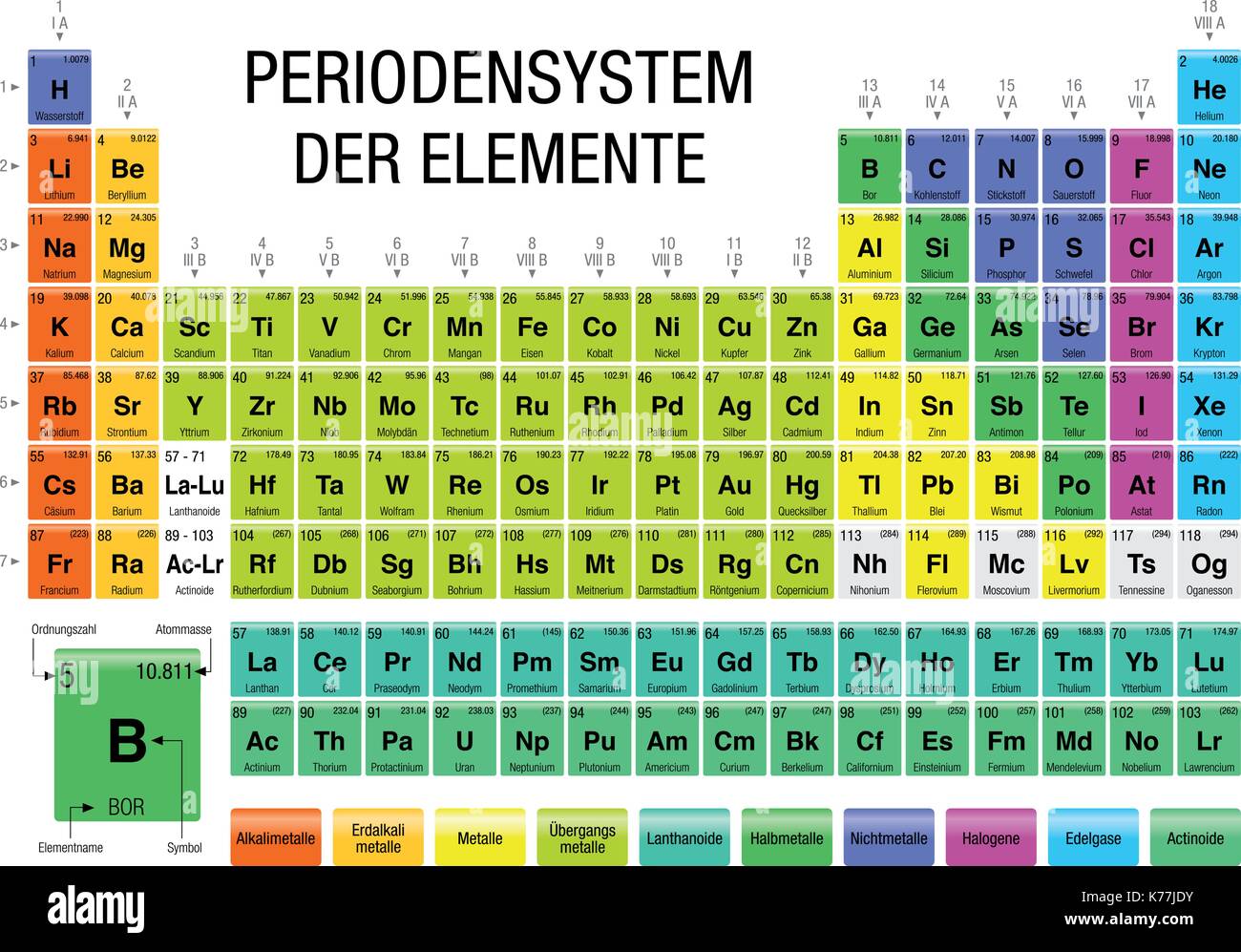 Periodensystem Der Elemente Periodic Table Of Elements In German Porn Sex Picture