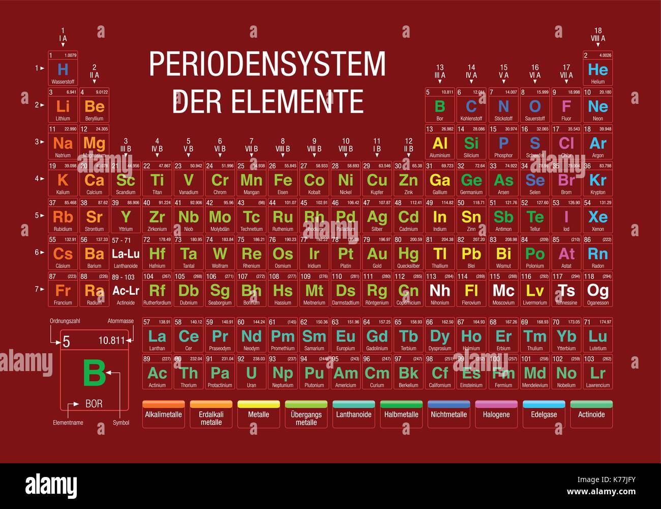 periodensystem der elemente periodic table of elements in german language on red background with the 4 new elements included on november 28 2016 - Periodic Table Element E periodensystem der elemente periodic table of elements in german language on red background with the 4 new elements included on november 28 2016 - Periodic Table Element E