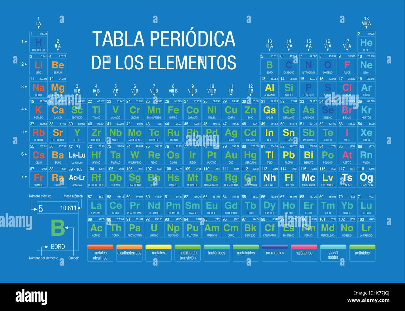 TABLA PERIODICA DE LOS ELEMENTOS -Periodic Table of Elements in Spanish language- on blue background with the 4 new elements included Stock Vector