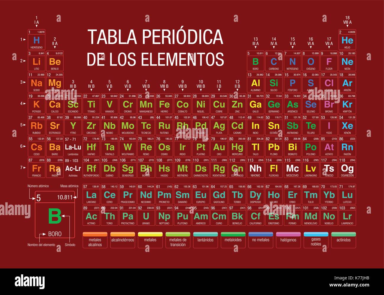 TABLA PERIODICA DE LOS ELEMENTOS -Periodic Table of Elements in Spanish language- on red background with the 4 new elements included Stock Vector