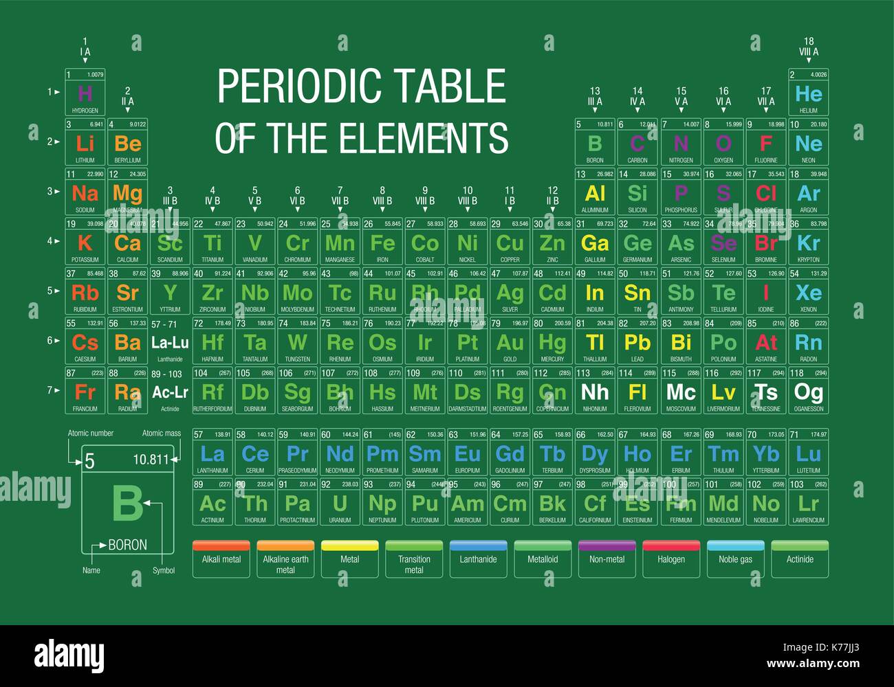 Periodic Table of Elements on green background with the 4 new elements  included on November 28, 2016 by the IUPAC - Vector image Stock Vector  Image & Art - Alamy