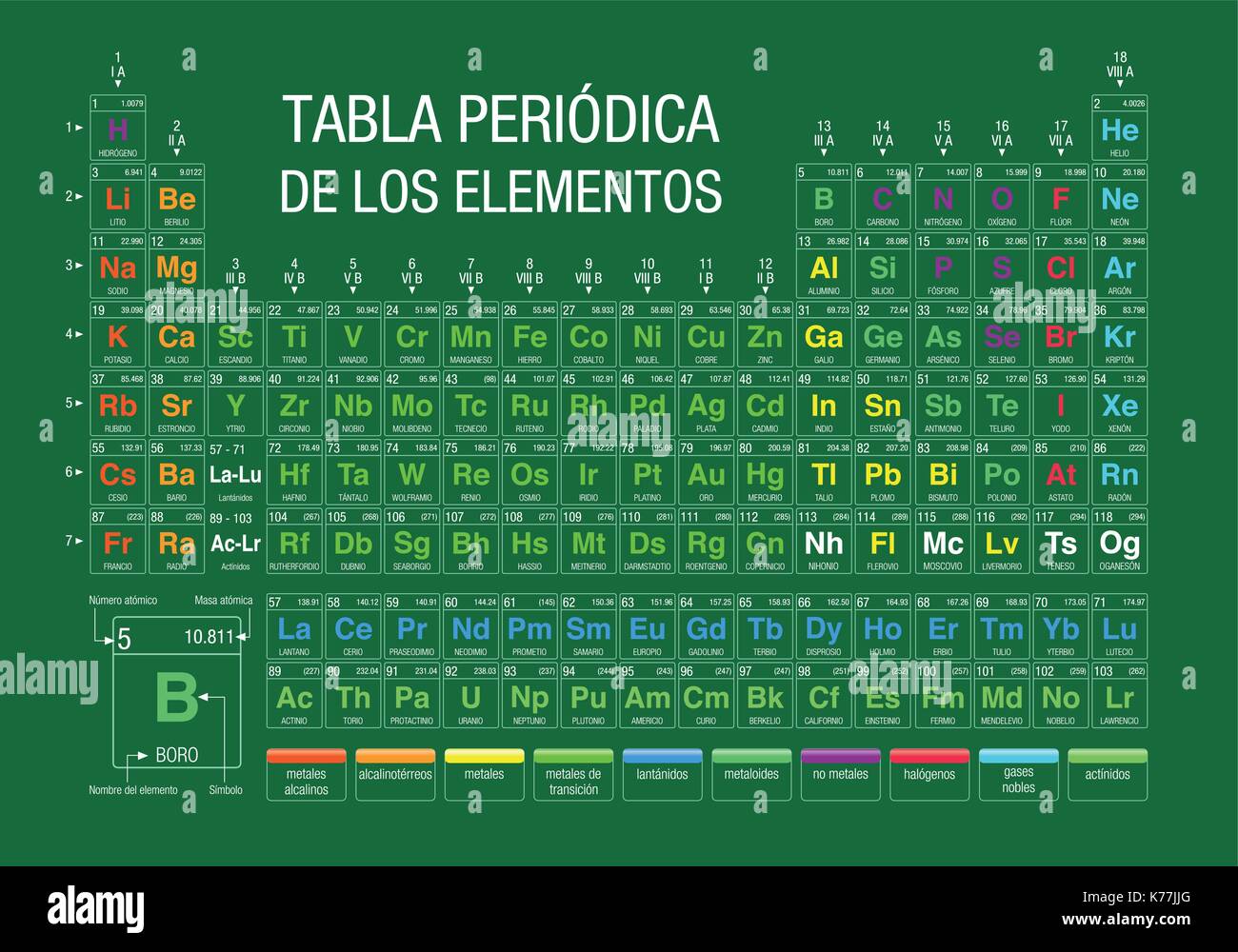 TABLA PERIODICA DE LOS ELEMENTOS -Periodic Table of Elements in Spanish language- on green ...