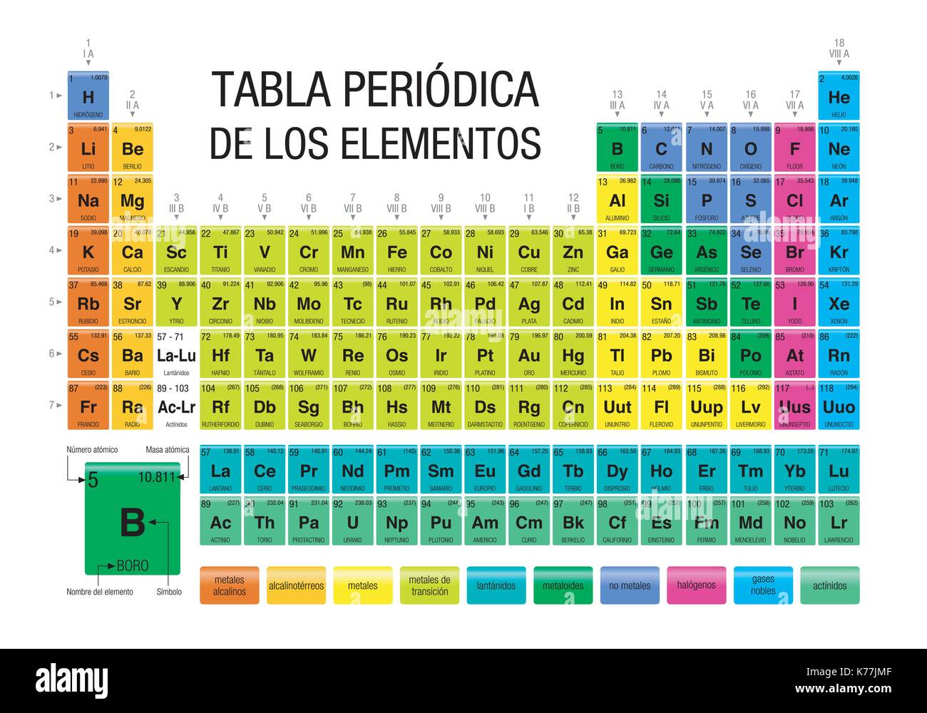 TABLA PERIODICA DE LOS ELEMENTOS -Periodic Table of Elements in Spanish  language- Chemistry Stock Vector Image & Art - Alamy