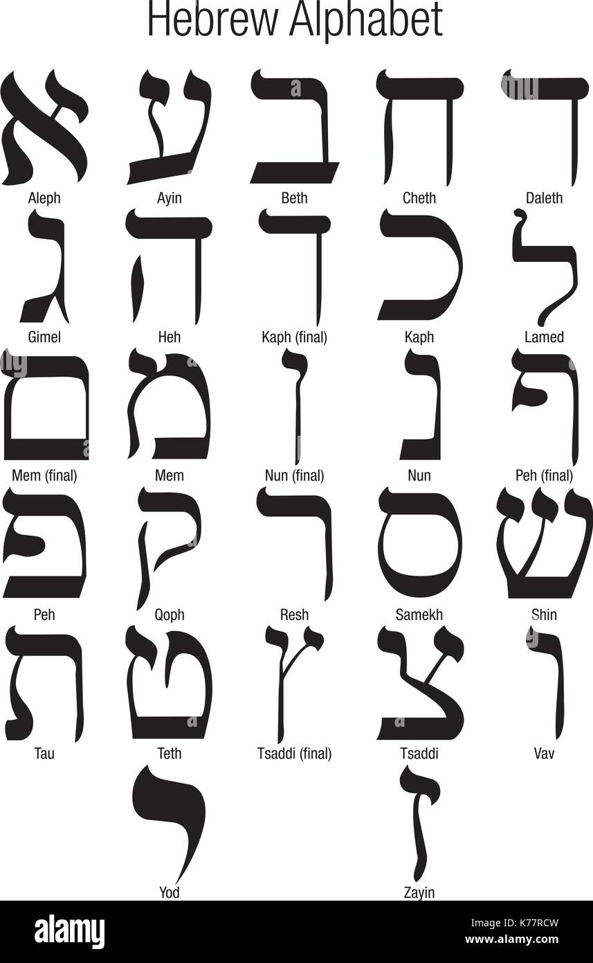 Hebrew alphabet hi-res stock photography and images - Alamy