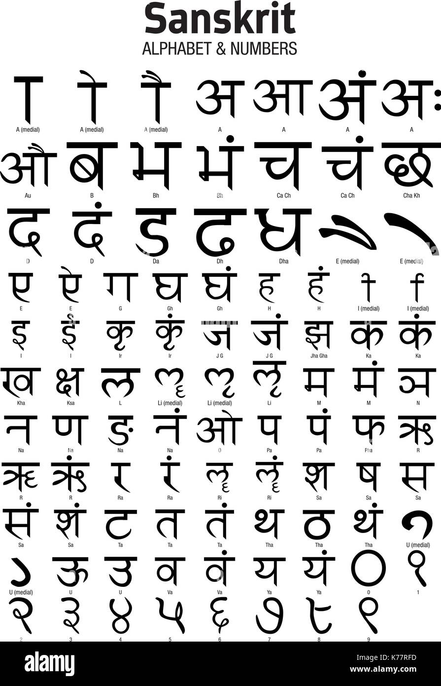 Sanskrit language - Alphabet & Numbers Stock Vector