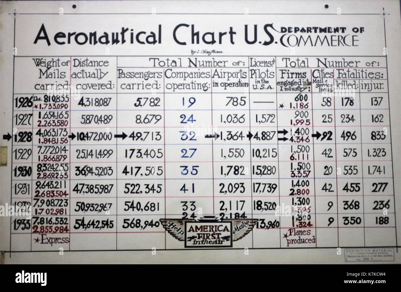 Aeronautical Chart Symbols Uk
