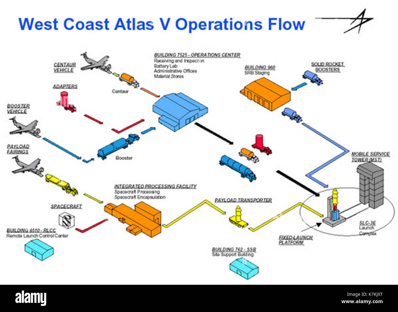 Atlas missile launch details atlas Cut Out Stock Images & Pictures - Alamy
