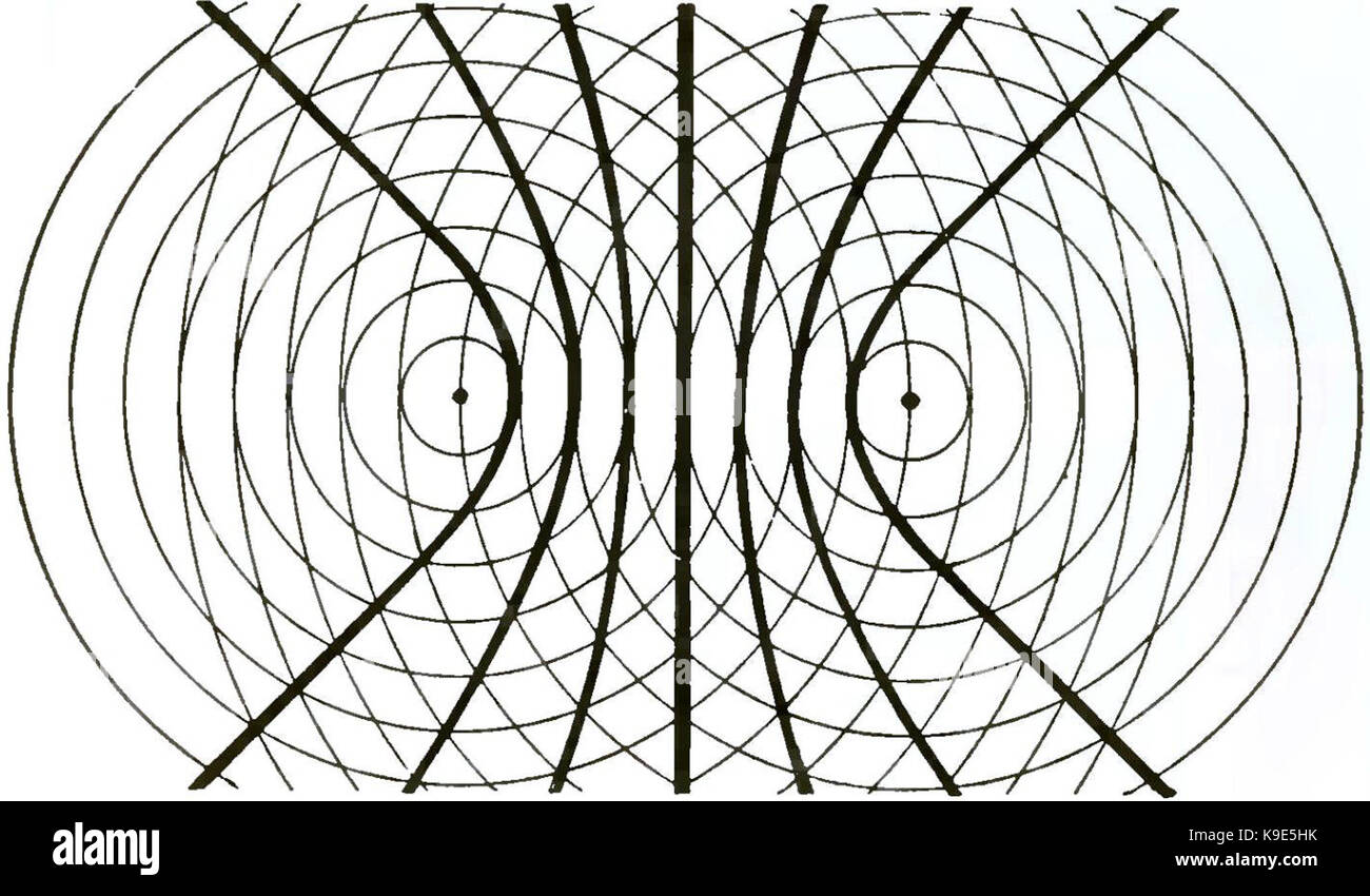 Michelson Light waves and their uses fig012 Stock Photo