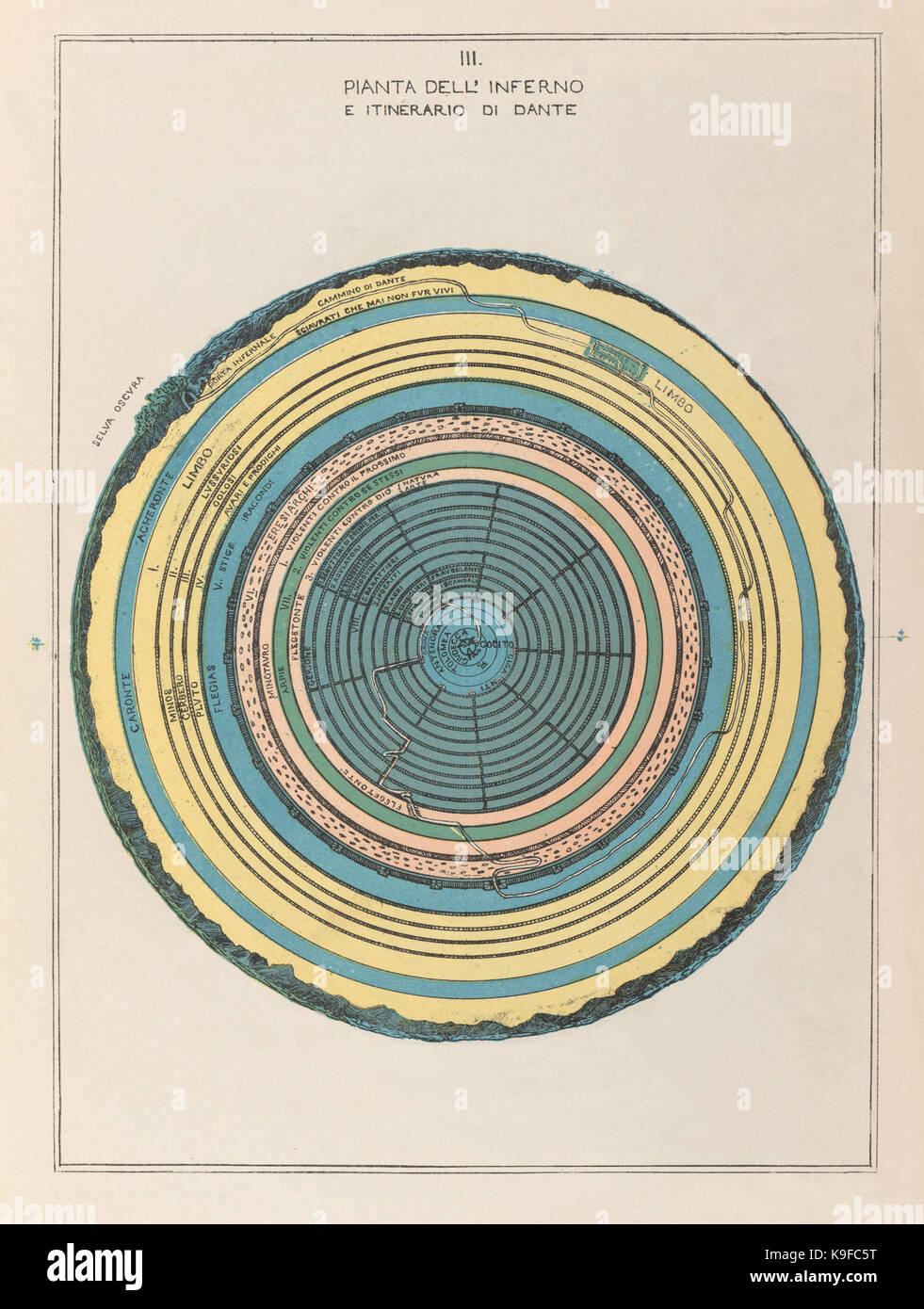 The world of Divine Comedy, as shown by Michelangelo Caetani, duca