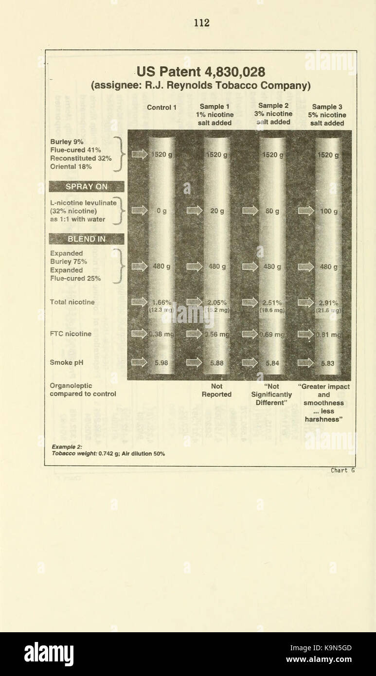 Regulation of tobacco products (Page 112) BHL16585494 Stock Photo Alamy