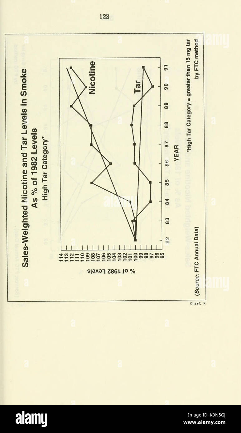 Regulation of tobacco products (Page 123) BHL16585505 Stock Photo Alamy