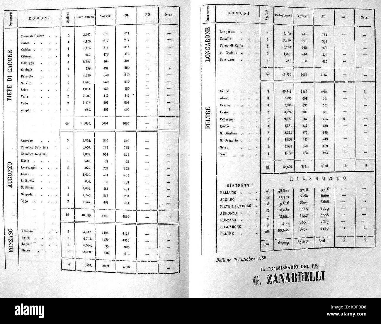 Plebiscito 1866 Risultati Belluno 2 Stock Photo Alamy