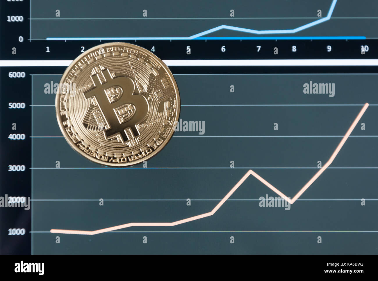 Crypto Coin Values Chart