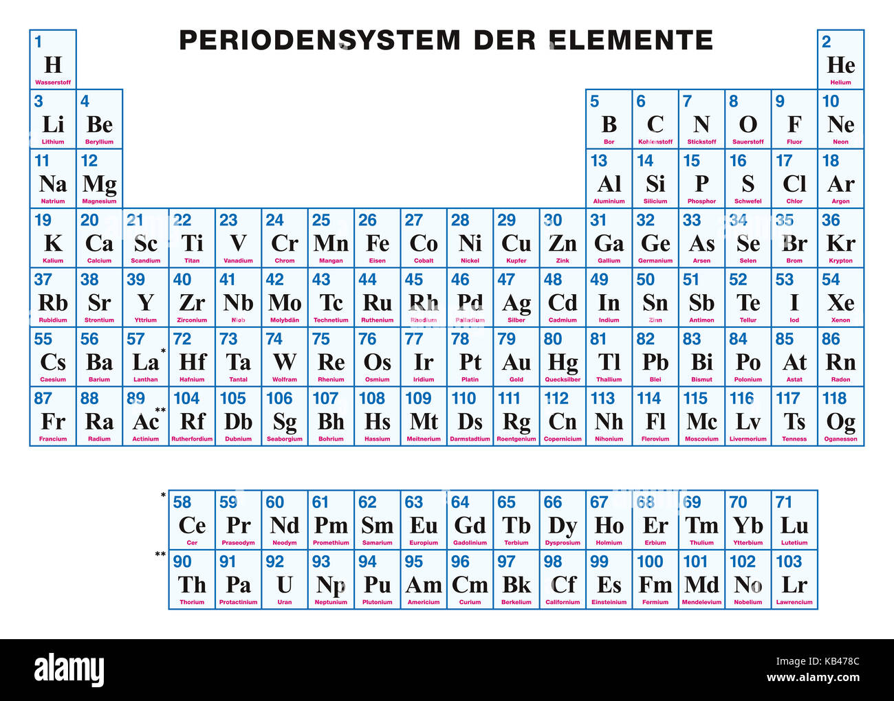 Periodic Table of the elements. GERMAN. Tabular arrangement of chemical elements with their atomic numbers, symbols and names. 118 confirmed elements. Stock Photo