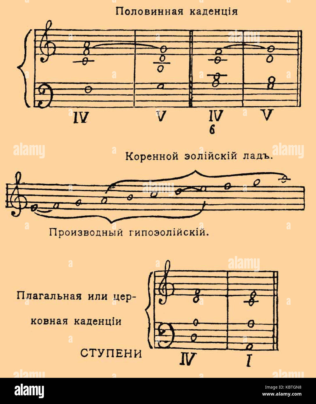 Коденция что это. Каденция в музыке. Полный оборот в музыке. Коденция что это. Каданс в музыке.
