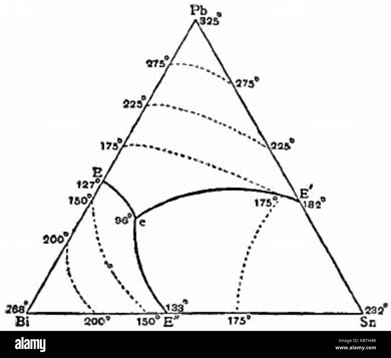 Britannica Alloys Text Figure 9 Stock Photo - Alamy