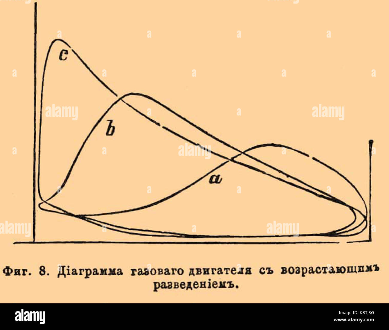 Pv диаграмма газа. Диаграмма газа. Газовые диаграммы. Диаграммы газа показывают.