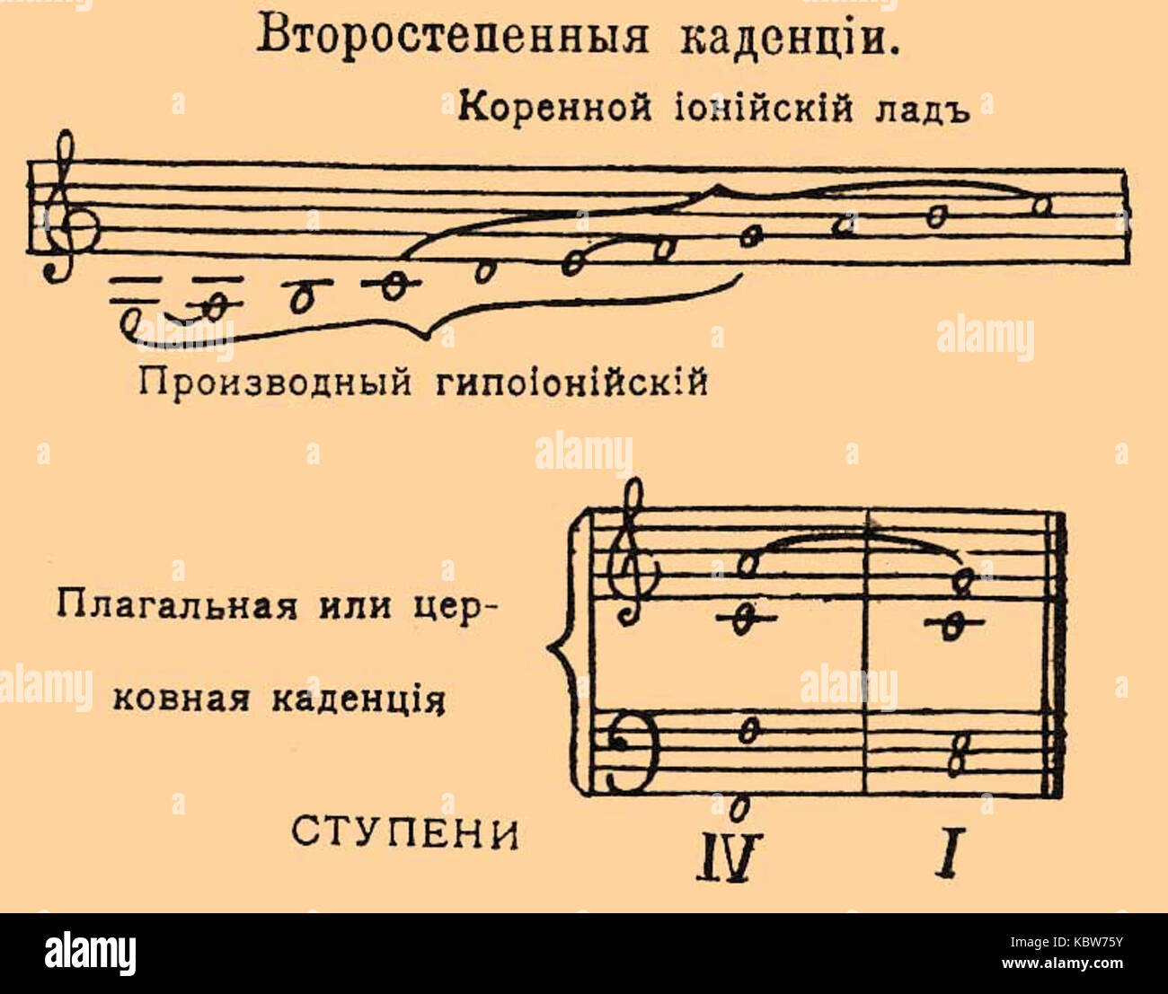 Лидийский миксолидийский фригийский дорийский. Ладом называется. Лидийский миксолидийский фригийский дорийский. Лады народной музыки. Плагальная каденция.