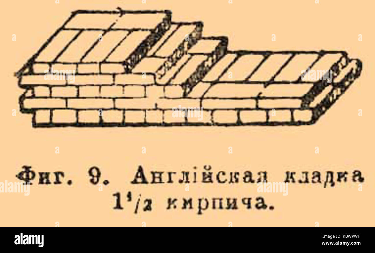 Забудка в кирпичной кладке