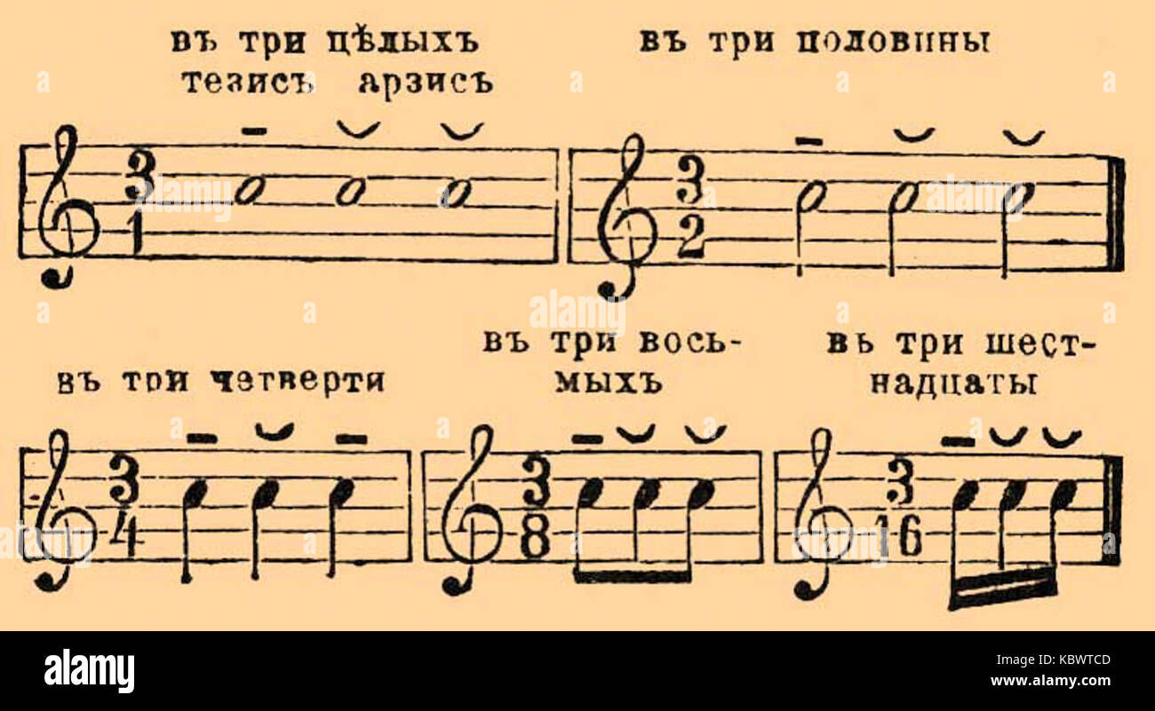 3 четверти в музыке. Размер такта в Музыке. Тактовый размер в Музыке. Размер три восьмых в Музыке. Размер 3/2 в Музыке.