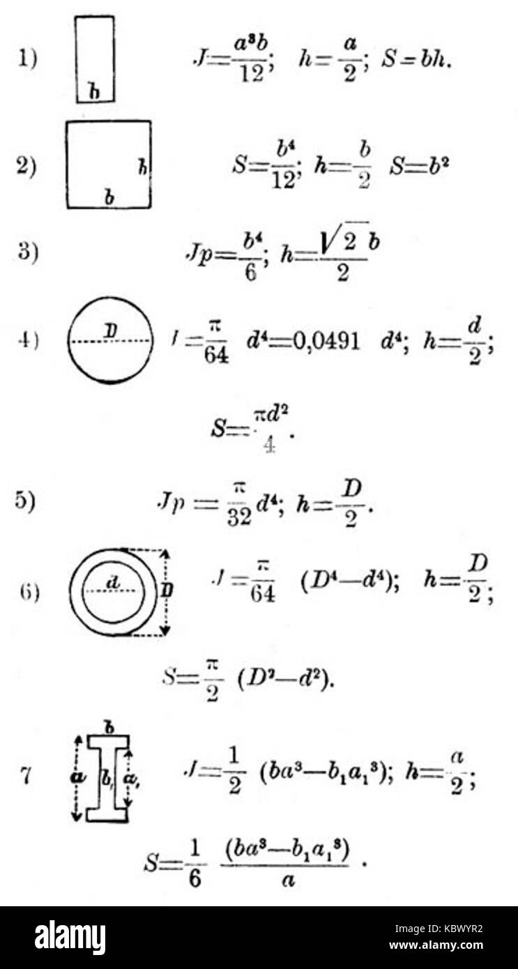 Момент круга. Статический момент инерции круга. Статический момент полусечения квадратной трубы. Статический момент сечения круга. Статический момент инерции прямоугольника.